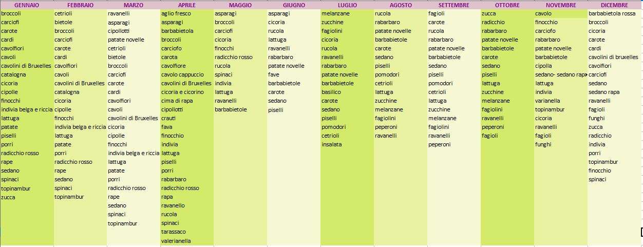 Verdure ed ortaggi di stagione 1